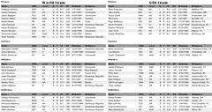 2008_futures_game_rosters1.jpg